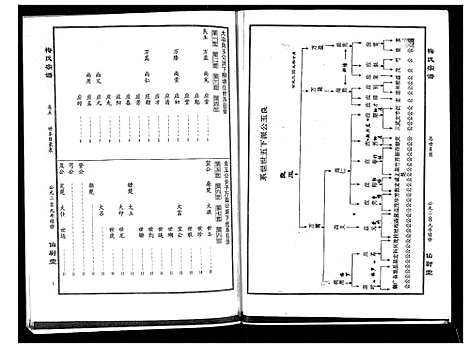 [下载][梅氏大成宗谱_16卷首2卷]湖北.梅氏大成家谱_七.pdf