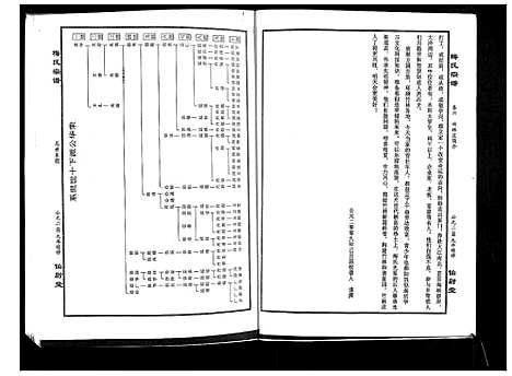 [下载][梅氏大成宗谱_16卷首2卷]湖北.梅氏大成家谱_八.pdf