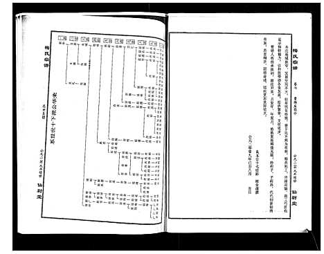 [下载][梅氏大成宗谱_16卷首2卷]湖北.梅氏大成家谱_九.pdf