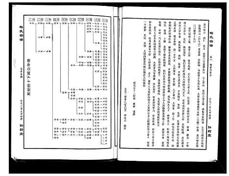 [下载][梅氏大成宗谱_16卷首2卷]湖北.梅氏大成家谱_十.pdf