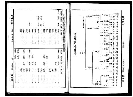 [下载][梅氏大成宗谱_16卷首2卷]湖北.梅氏大成家谱_十.pdf