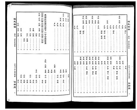 [下载][梅氏大成宗谱_16卷首2卷]湖北.梅氏大成家谱_十一.pdf