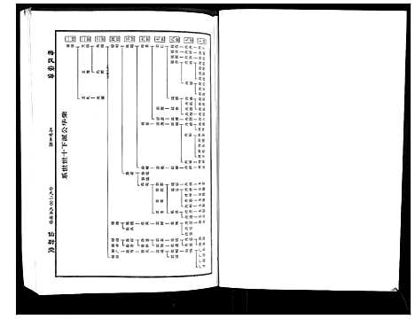 [下载][梅氏大成宗谱_16卷首2卷]湖北.梅氏大成家谱_十四.pdf