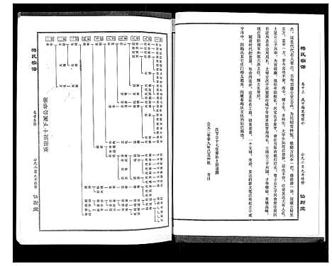 [下载][梅氏大成宗谱_16卷首2卷]湖北.梅氏大成家谱_十五.pdf