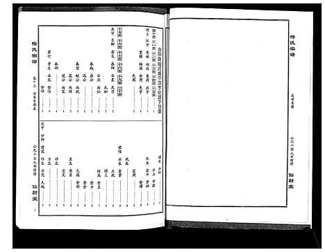 [下载][梅氏大成宗谱_16卷首2卷]湖北.梅氏大成家谱_十五.pdf