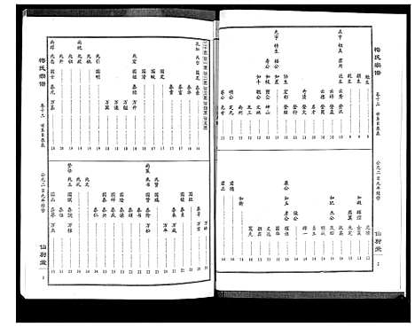 [下载][梅氏大成宗谱_16卷首2卷]湖北.梅氏大成家谱_十五.pdf