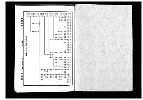 [下载][梅氏大成宗谱_16卷首2卷]湖北.梅氏大成家谱_十八.pdf