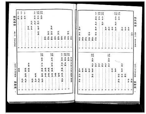 [下载][梅氏大成宗谱_16卷首2卷]湖北.梅氏大成家谱_十八.pdf