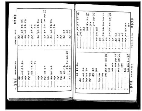 [下载][梅氏大成宗谱_16卷首2卷]湖北.梅氏大成家谱_十八.pdf