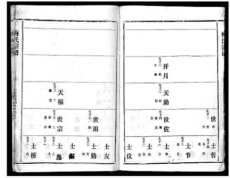 [下载][梅氏宗谱]湖北.梅氏家谱_七.pdf