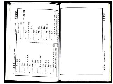 [下载][梅氏宗谱]湖北.梅氏家谱_一.pdf