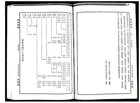 [下载][梅氏宗谱]湖北.梅氏家谱_二.pdf