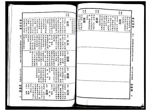 [下载][梅氏宗谱]湖北.梅氏家谱_三.pdf