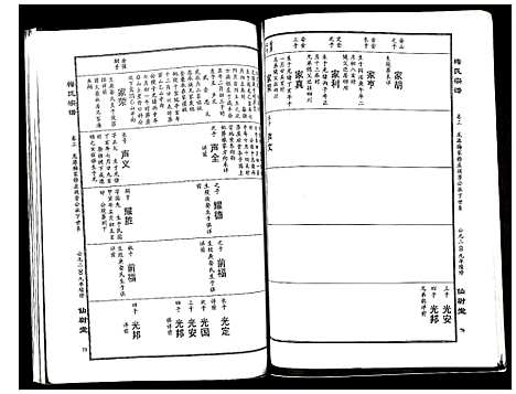 [下载][梅氏宗谱]湖北.梅氏家谱_三.pdf