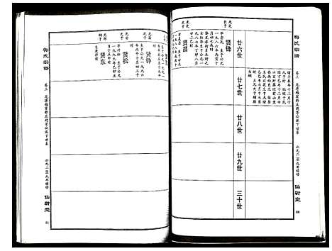 [下载][梅氏宗谱]湖北.梅氏家谱_三.pdf