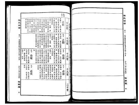 [下载][梅氏宗谱]湖北.梅氏家谱_三.pdf