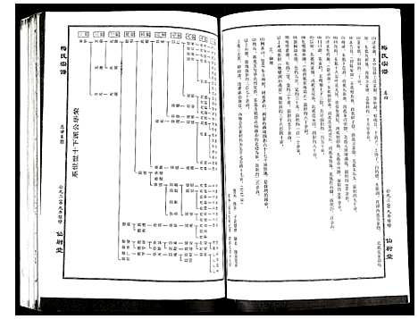 [下载][梅氏宗谱]湖北.梅氏家谱_四.pdf