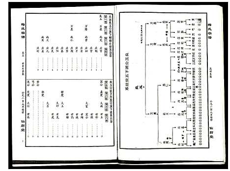 [下载][梅氏宗谱]湖北.梅氏家谱_五.pdf