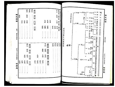 [下载][梅氏宗谱]湖北.梅氏家谱_六.pdf