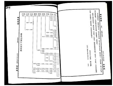 [下载][梅氏宗谱]湖北.梅氏家谱_七.pdf