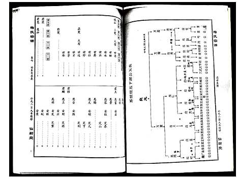 [下载][梅氏宗谱]湖北.梅氏家谱_七.pdf