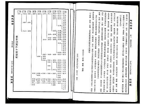 [下载][梅氏宗谱]湖北.梅氏家谱_八.pdf