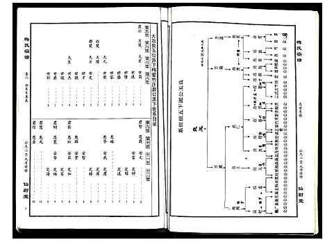 [下载][梅氏宗谱]湖北.梅氏家谱_八.pdf