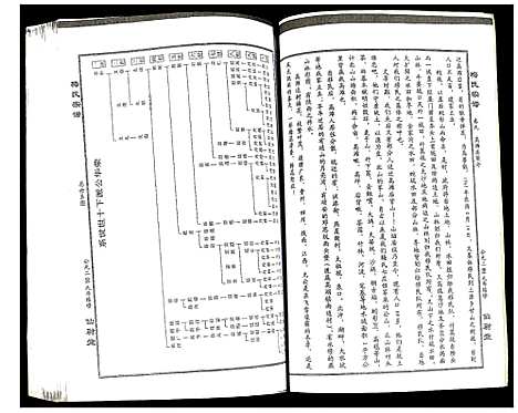 [下载][梅氏宗谱]湖北.梅氏家谱_九.pdf