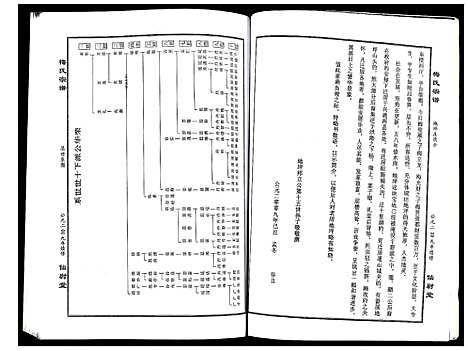 [下载][梅氏宗谱]湖北.梅氏家谱_十一.pdf