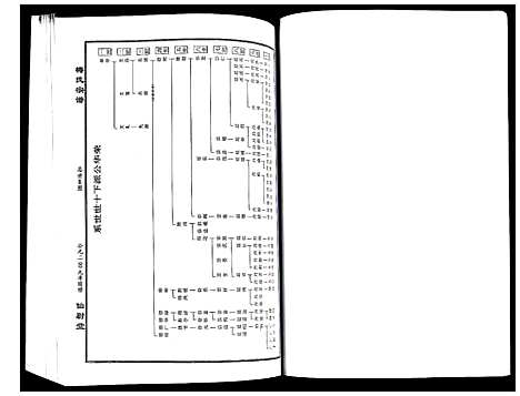 [下载][梅氏宗谱]湖北.梅氏家谱_十二.pdf