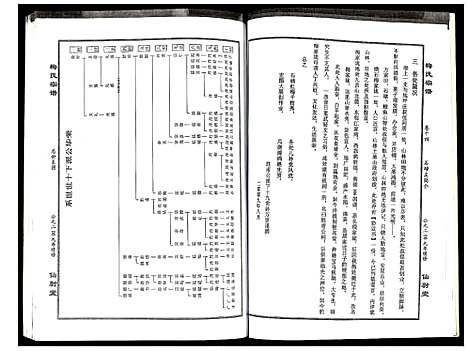 [下载][梅氏宗谱]湖北.梅氏家谱_十四.pdf