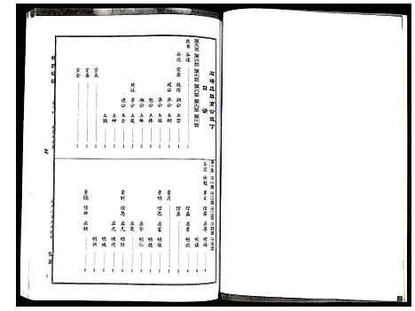 [下载][梅氏宗谱]湖北.梅氏家谱_十四.pdf