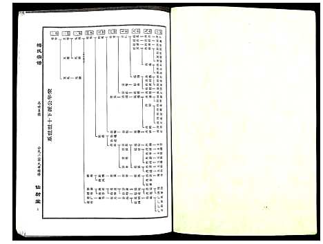 [下载][梅氏宗谱]湖北.梅氏家谱_十六.pdf