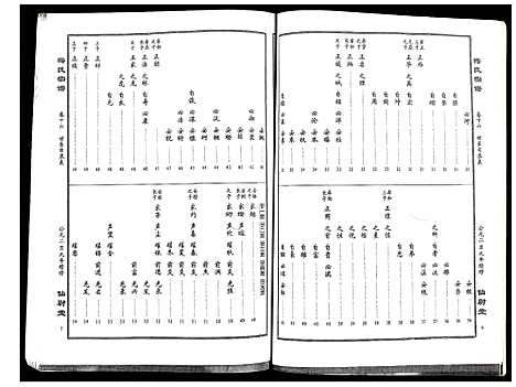 [下载][梅氏宗谱]湖北.梅氏家谱_十六.pdf