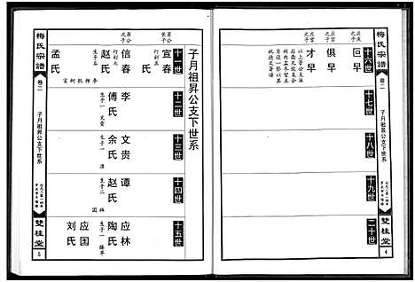 [下载][梅氏宗谱]湖北.梅氏家谱_二.pdf