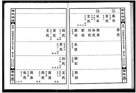 [下载][梅氏宗谱]湖北.梅氏家谱_四.pdf