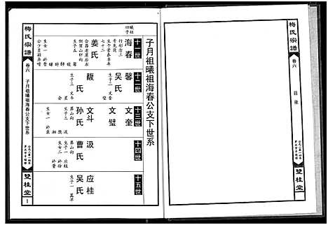 [下载][梅氏宗谱]湖北.梅氏家谱_六.pdf