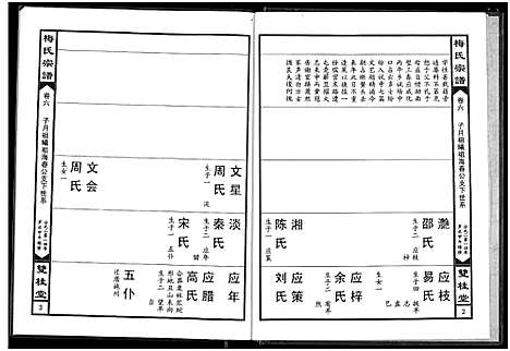 [下载][梅氏宗谱]湖北.梅氏家谱_六.pdf