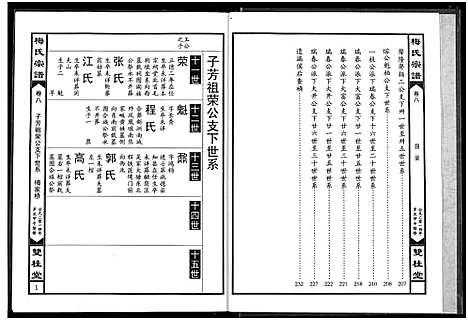 [下载][梅氏宗谱]湖北.梅氏家谱_八.pdf