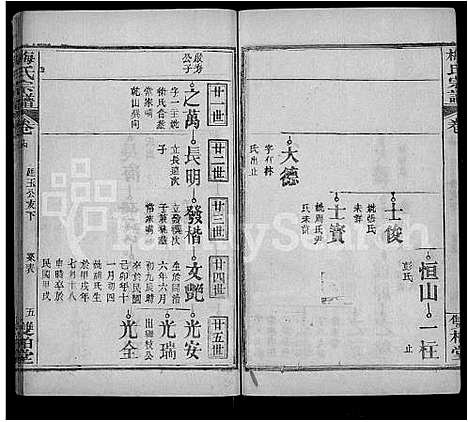 [下载][梅氏宗谱_首9卷_系谱19卷_及首1卷]湖北.梅氏家谱_十七.pdf