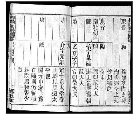 [下载][梅氏宗谱_9卷首8卷]湖北.梅氏家谱_三.pdf