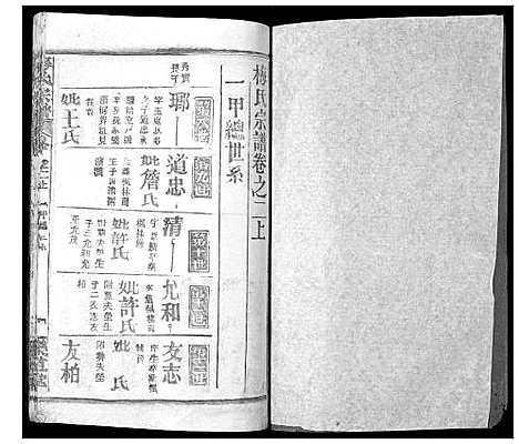 [下载][梅氏宗谱_9卷首8卷]湖北.梅氏家谱_五.pdf