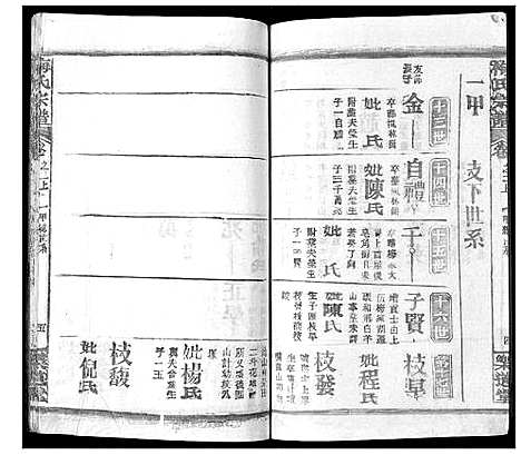 [下载][梅氏宗谱_9卷首8卷]湖北.梅氏家谱_五.pdf