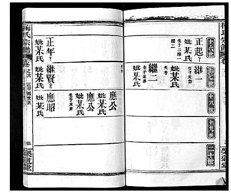 [下载][梅氏宗谱_9卷首8卷]湖北.梅氏家谱_十二.pdf