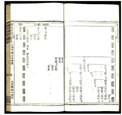 [下载][梅氏族谱]湖北.梅氏家谱_二十二.pdf