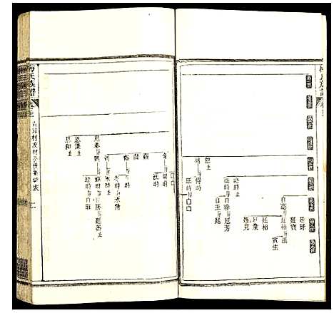 [下载][梅氏族谱]湖北.梅氏家谱_二十六.pdf