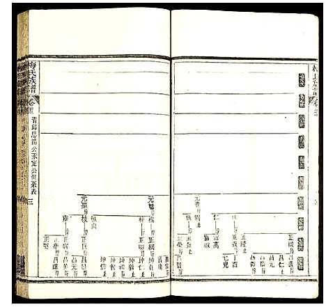 [下载][梅氏族谱]湖北.梅氏家谱_二十八.pdf