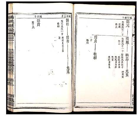 [下载][梅氏族谱]湖北.梅氏家谱_六.pdf