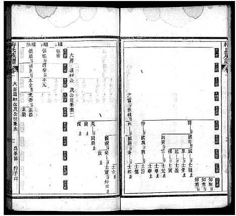 [下载][梅氏族谱_33卷首5卷]湖北.梅氏家谱_六.pdf