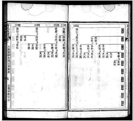 [下载][梅氏族谱_33卷首5卷]湖北.梅氏家谱_六.pdf